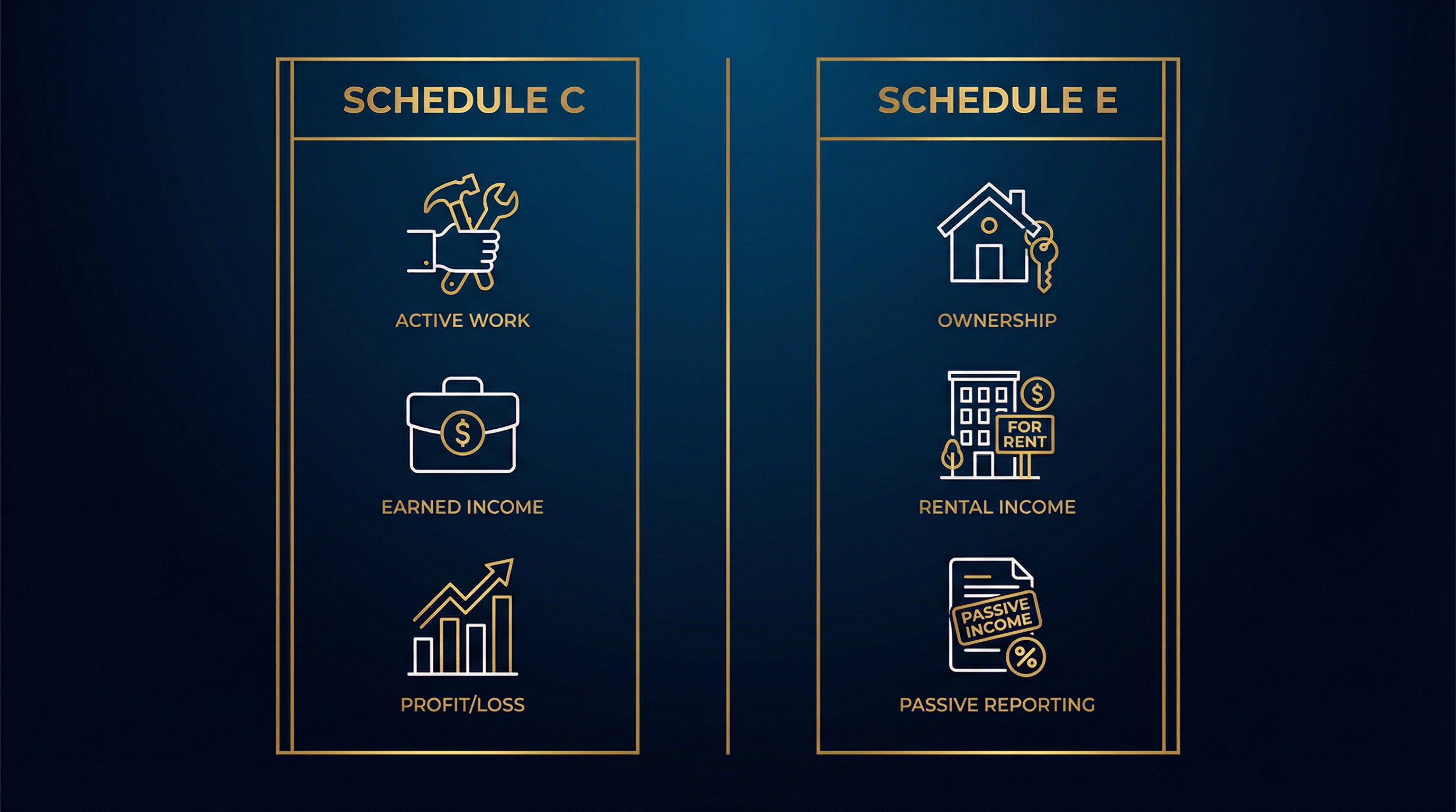 Schedule C vs Schedule E Explained for Entrepreneurs